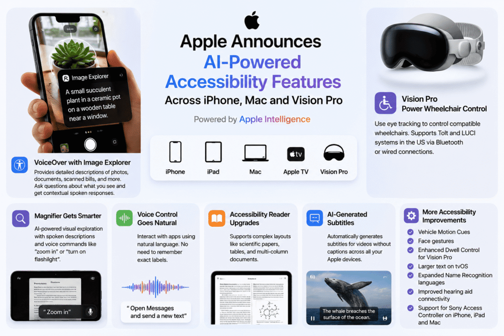 Apple introduces AI-powered accessibility features