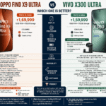 Oppo Find X9 Ultra vs Vivo X300 Ultra